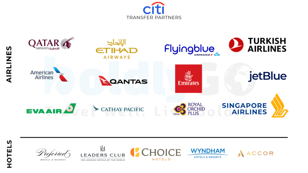 Citi ThankYou Points transfer partners including Qatar Airways, Turkish Airlines, Emirates, and Choice Hotels