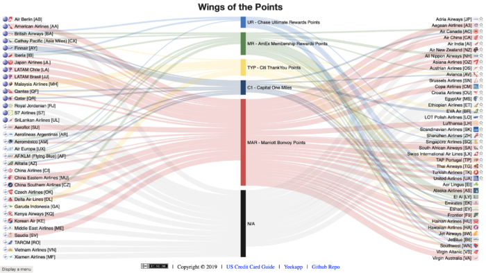 image describing airline partner alliances