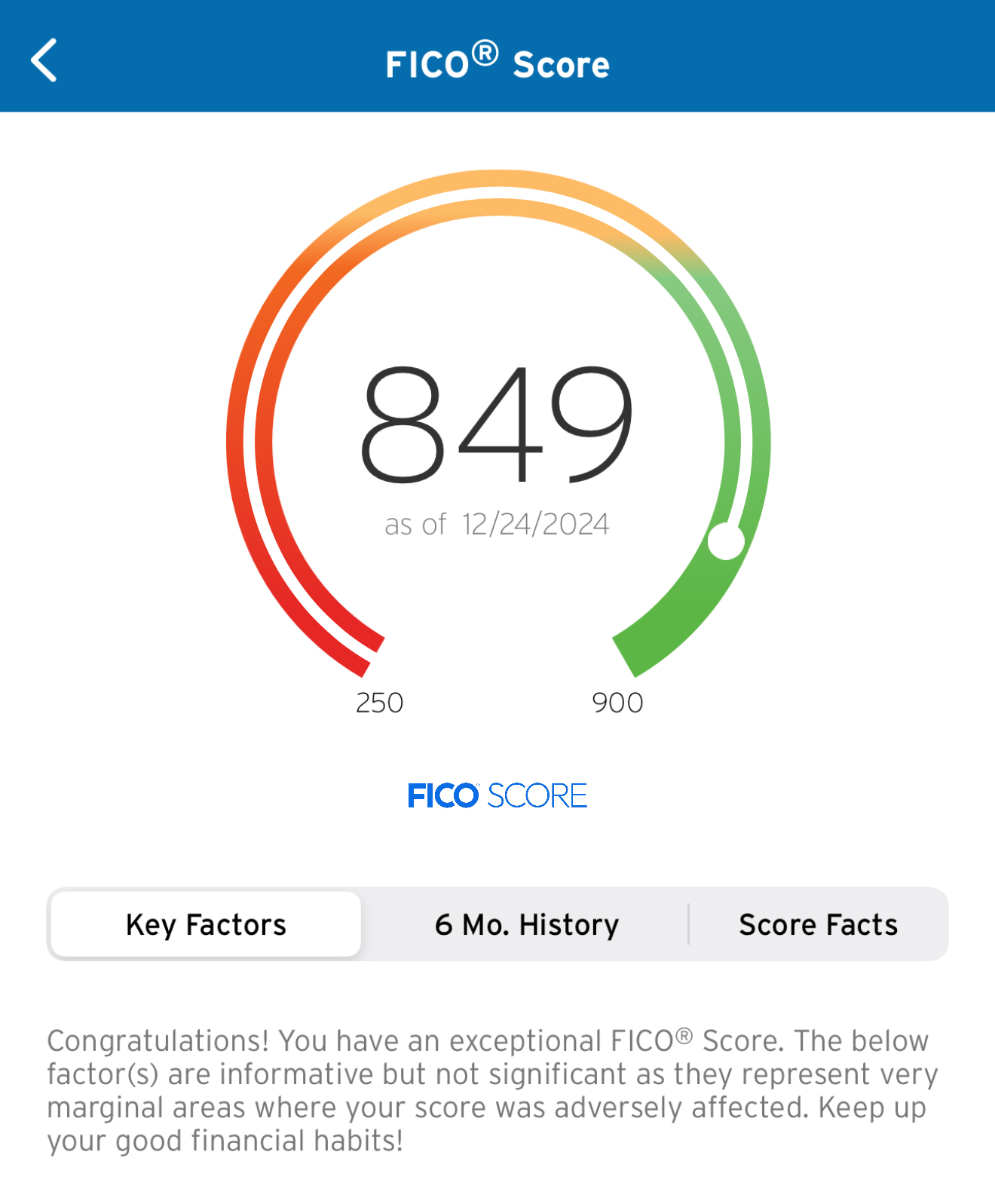 FICO credit Score